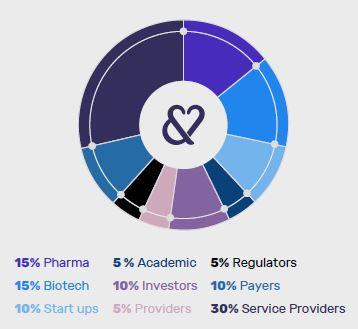 stakeholder_breakdown